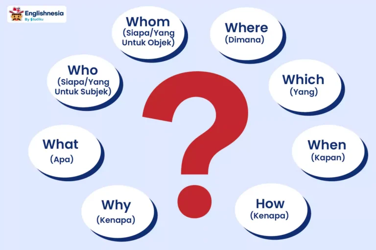 Apa itu ‘WH-Questions?’